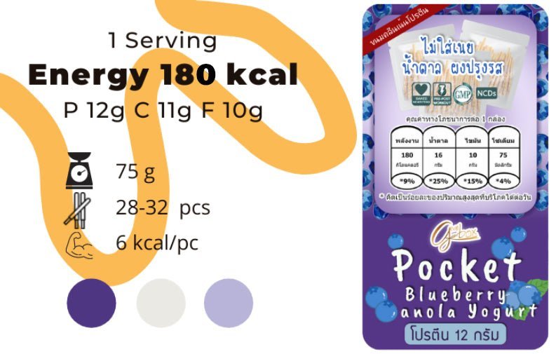 Blueberry Granola Yogurt Pocket Sticks - Low - Kcal - Giveboxs - Blueberry Granola Yogurt Pocket Sticks - Low - Kcal - Giveboxs - Blueberry Granola Yogurt Pocket Sticks -