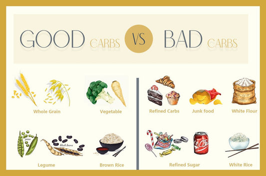 🤍 Good carbs VS Bad carbs 🤍 - Low-Kcal